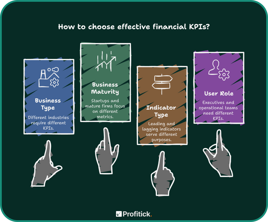 How to choose effective financial KPIs_